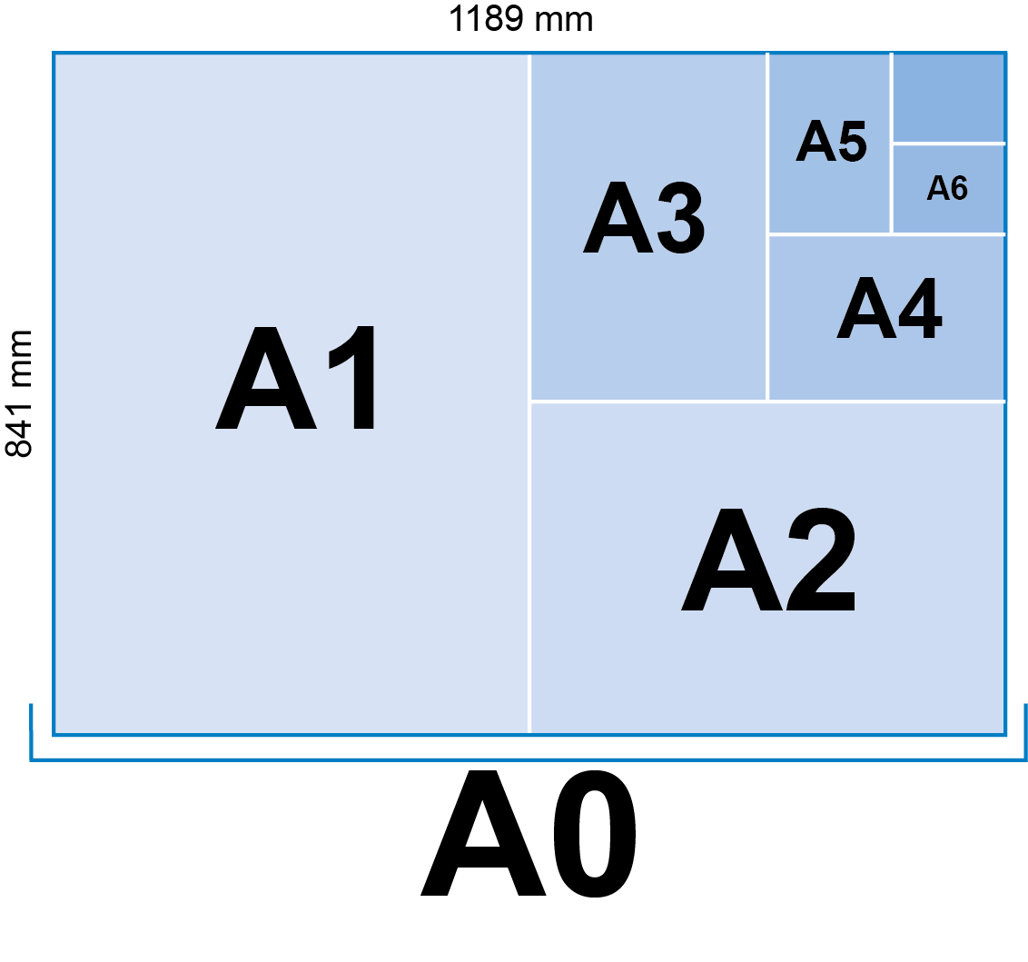 Formatos de papel A0 a A4