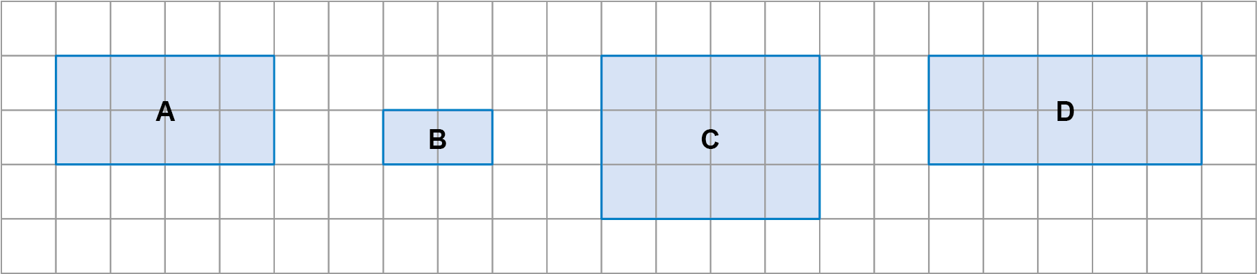Retângulos A, B, C e D