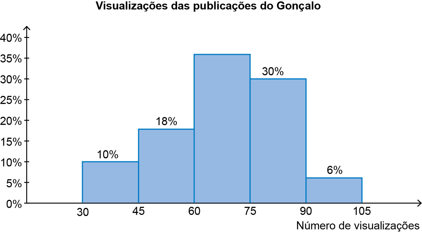 Gráfico do exercício 17
