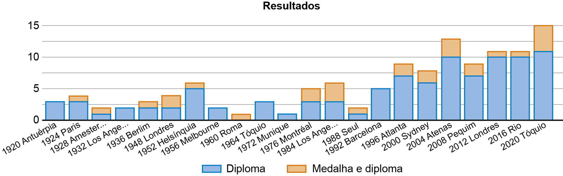 Gráfico do exercício 20