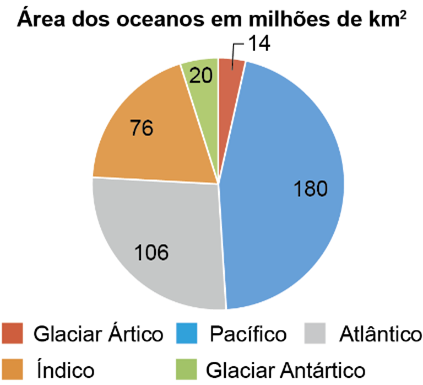 Gráfico do exercício 21