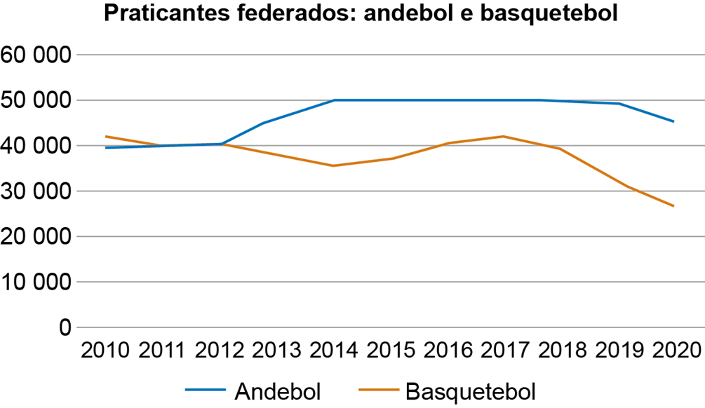 Gráfico do exercício 22