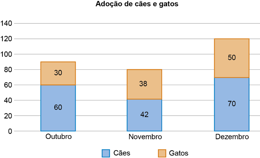 Gráfico do exercício 23