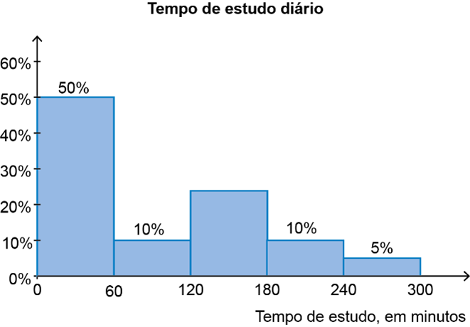Gráfico do exercício 24