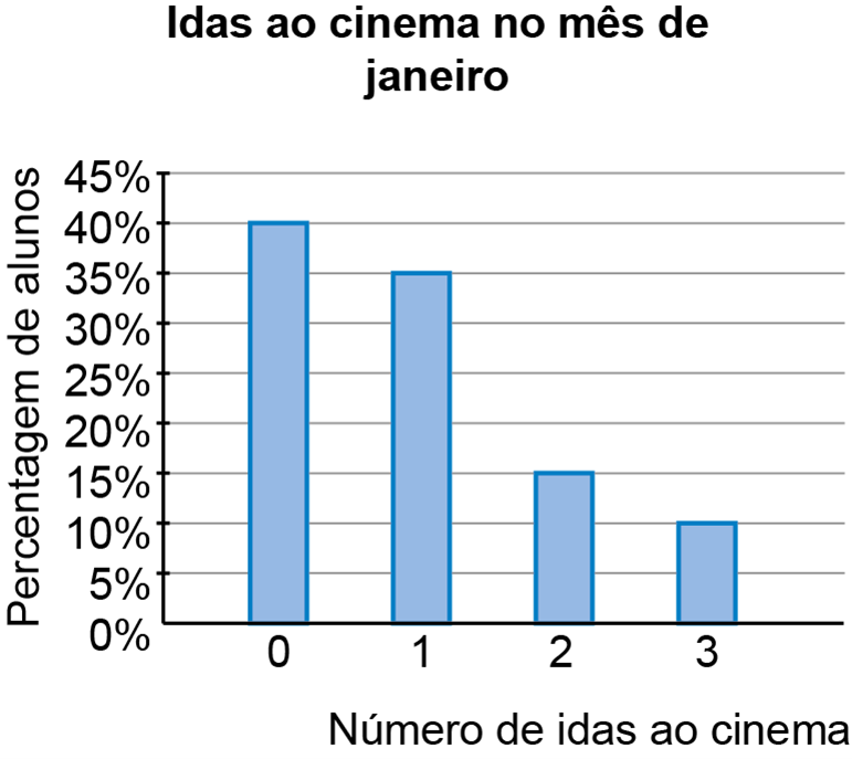 Gráfico do exercício 30