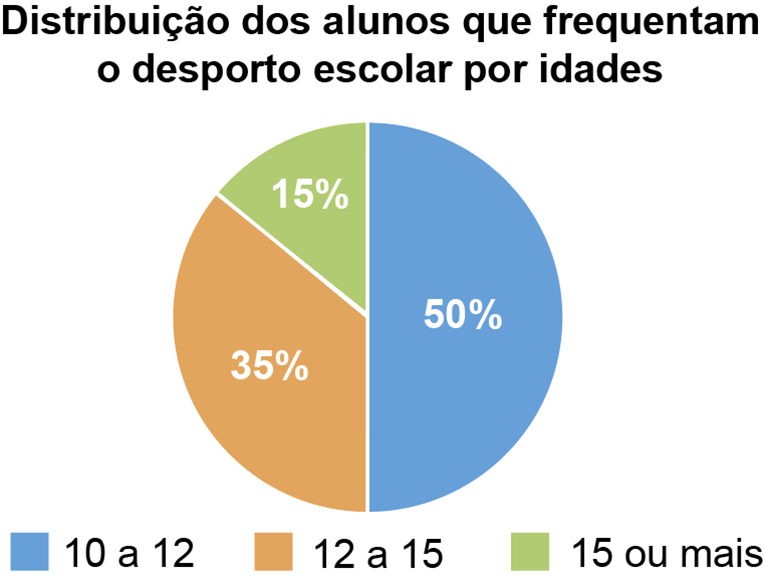 Gráfico do exercício 5