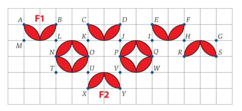 Motivos vermelhos F1 e F2 numa malha quadrangular com pontos identificados