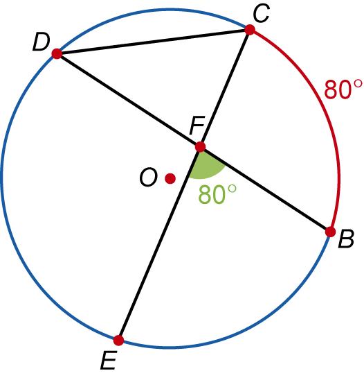 Circunferência com cordas [BD] e [CE]