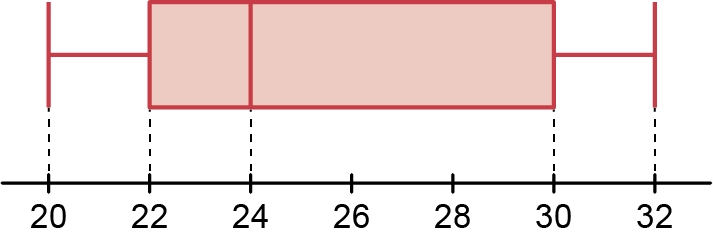 Opção A