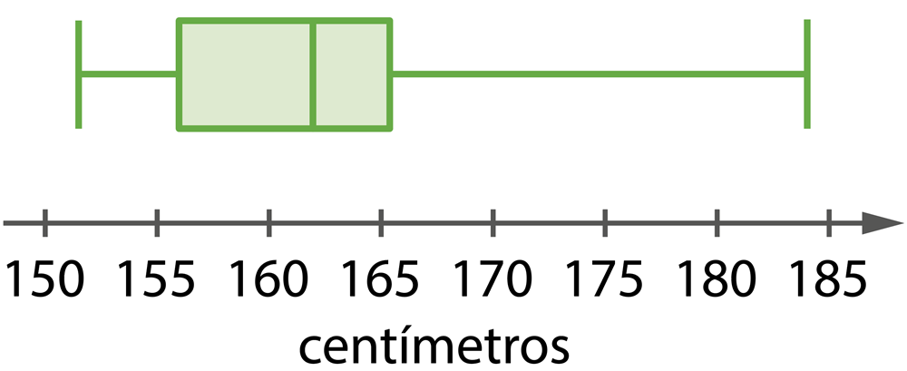 Opção A