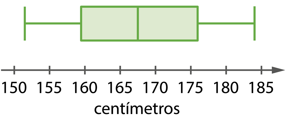 Opção B