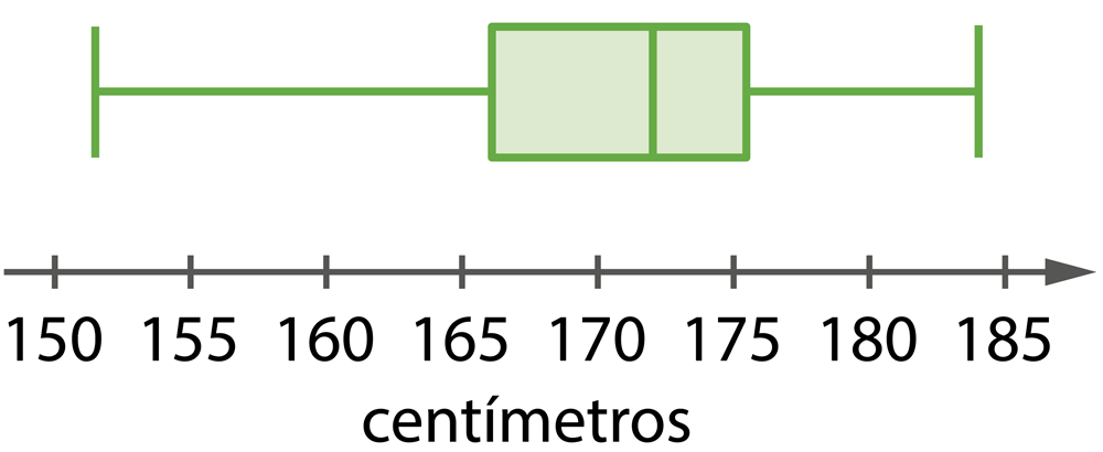 Opção C