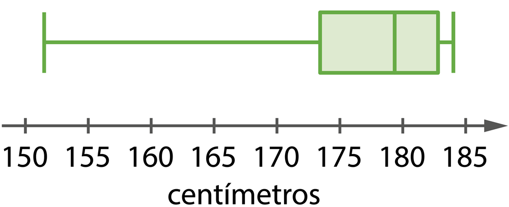 Opção D
