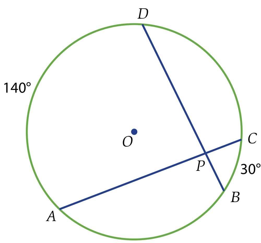 Circunferência com quatro pontos e cordas