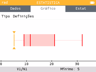 Diagrama de extremos e quartis da duração do percurso