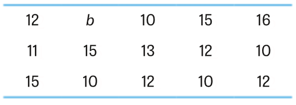 Conjunto de 15 dados, incluindo o valor b