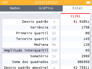 Diagrama de extremos e quartis dos valores angariados