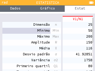 Tabela das classificações de autoavaliação