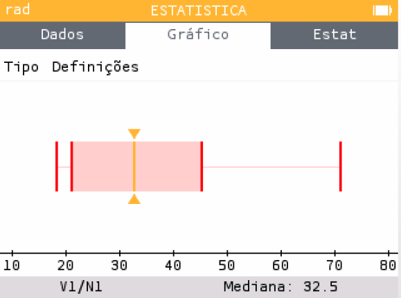 Diagrama de extremos e quartis das idades