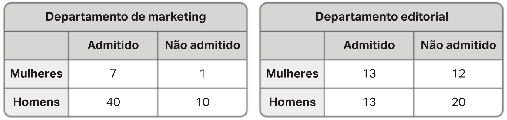 Tabelas de admissões por departamento e sexo