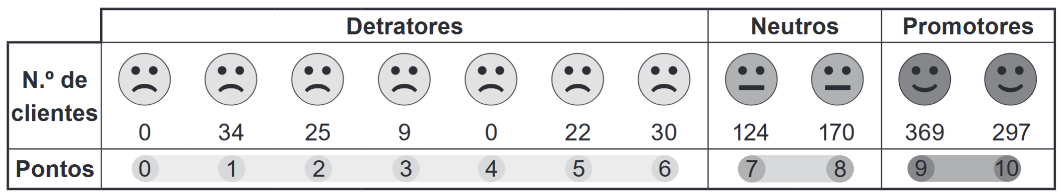 Tabela de pontuações dos clientes da LZD