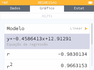 Calculadora — equação de regressão y = −0,459x + 12,913; r ≈ −0,983
