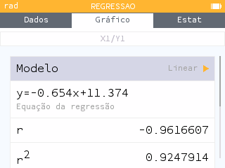 Calculadora — regressão linear sobrecolchões: y = −0,654x + 11,374; r ≈ −0,962