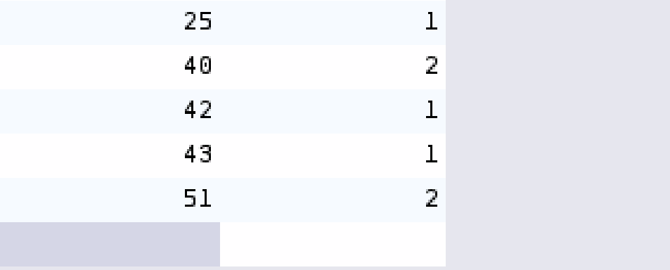 Calculadora — lista de valores e frequências (parte 2)