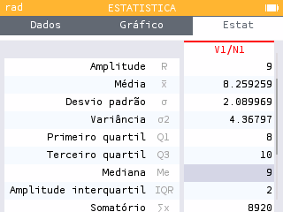 Gráfico circular com setor dos Promotores marcado em 222°