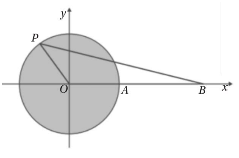 Circunferência unitária com os pontos A, B e P