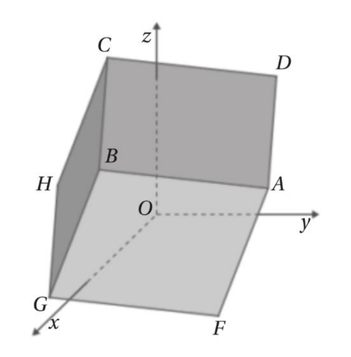 Cubo ABCDEFGH num referencial Oxyz