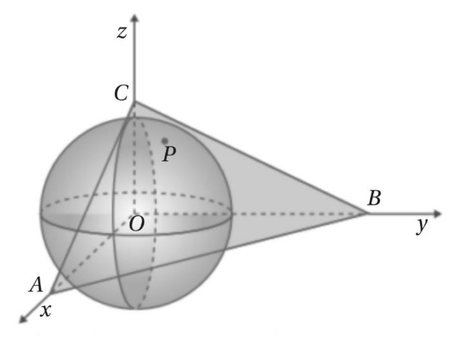 Plano ABC tangente a uma esfera centrada na origem