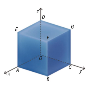 Cubo OABCDEFG num referencial Oxyz