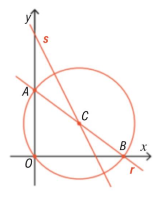 Retas r e s e circunferência E no referencial Oxy