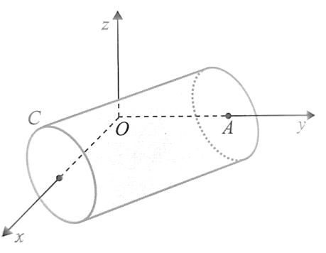 Cilindro reto no referencial Oxyz