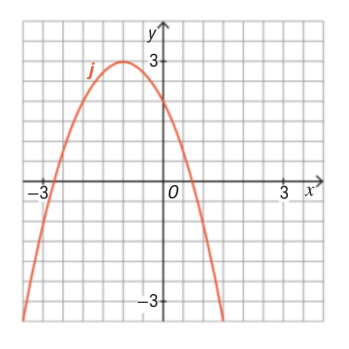Gráfico da função j