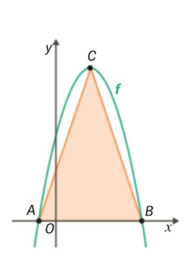 Gráfico da função f e triângulo ABC