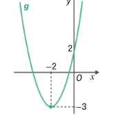 Parábola g com vértice no ponto menos dois, menos três, que interseta o eixo Oy no ponto de ordenada dois