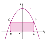 Parábola f com a concavidade voltada para baixo e o retângulo PQRS, com P e Q no gráfico e R e S no eixo Ox