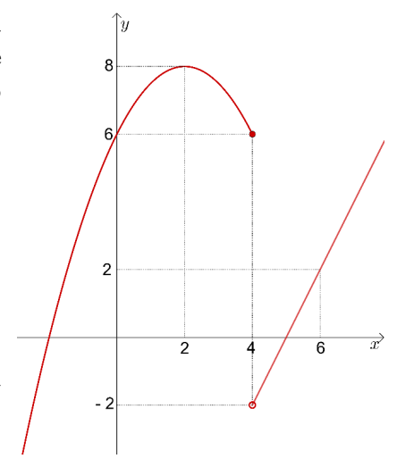 Gráfico com parte de parábola e semirreta