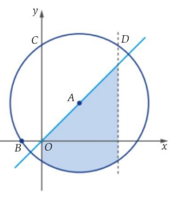 Circunferência centrada em A