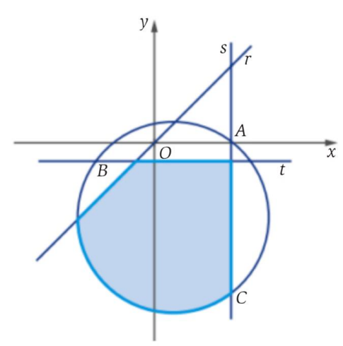 Circunferência e retas r, s e t