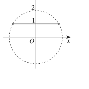 Segmento horizontal numa circunferência
