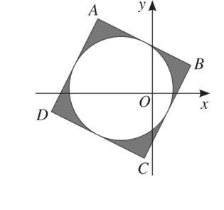 Quadrado ABCD e circunferência inscrita