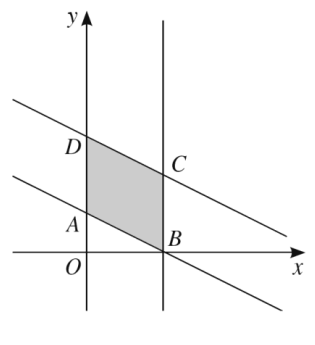 Paralelogramo ABCD sombreado