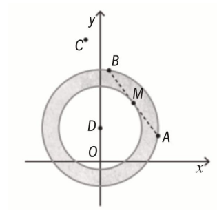 Coroa circular com pontos A, B, C, D e M