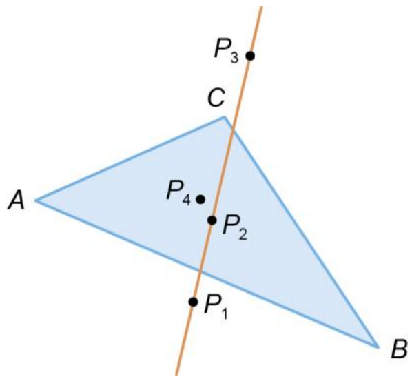 Triângulo ABC com quatro pontos notáveis e reta de Euler