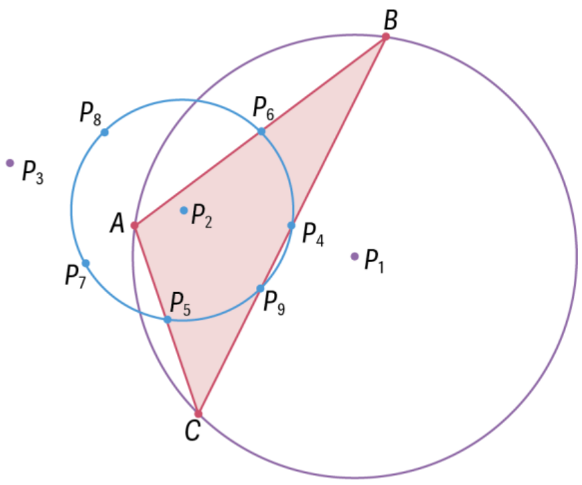 Triângulo ABC com circunferência circunscrita e dos nove pontos