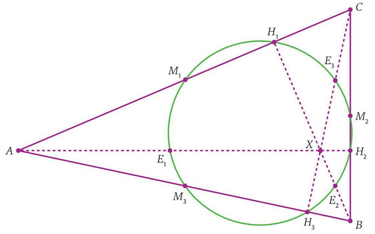 Triângulo ABC com ponto X e circunferência dos nove pontos