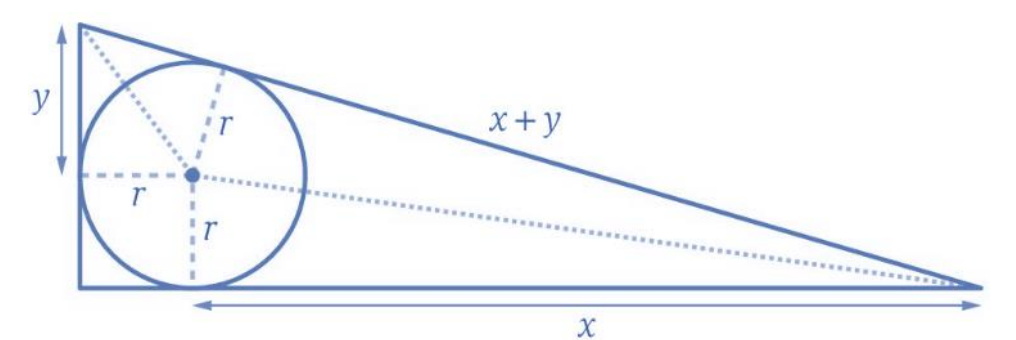 Esquema para determinar o raio da circunferência inscrita